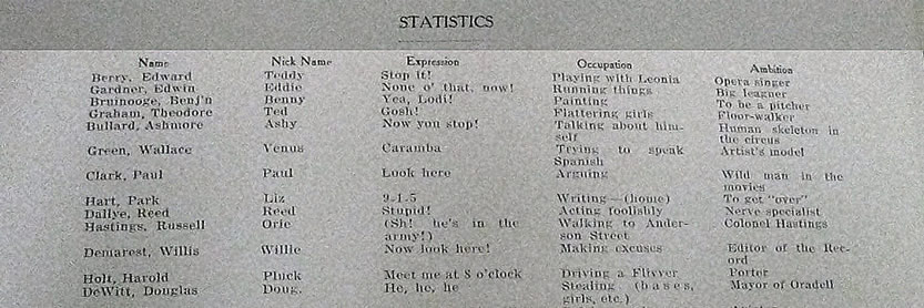 Continuation of Statistics of 1918